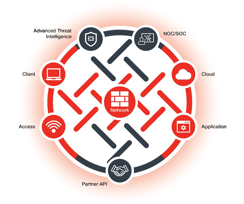 The-Security-Fabric-Overview-Fortinet