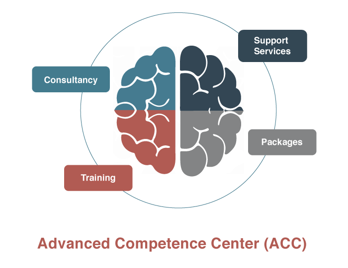 Advanced Competence Center (ACC)